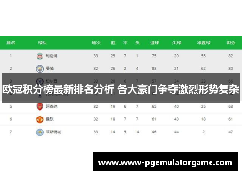 欧冠积分榜最新排名分析 各大豪门争夺激烈形势复杂