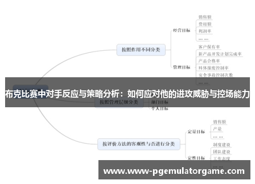 布克比赛中对手反应与策略分析：如何应对他的进攻威胁与控场能力