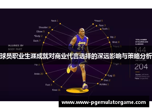 球员职业生涯成就对商业代言选择的深远影响与策略分析