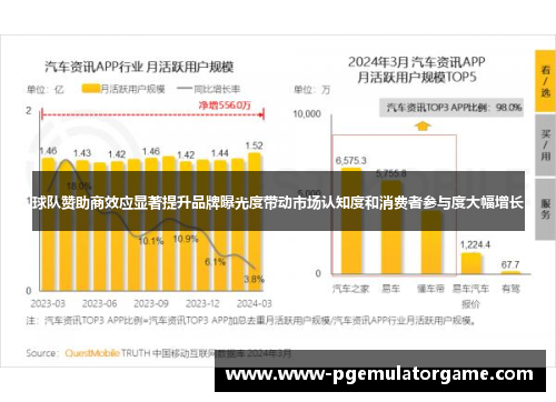 球队赞助商效应显著提升品牌曝光度带动市场认知度和消费者参与度大幅增长