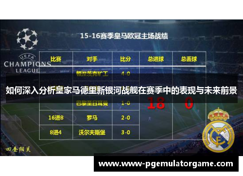如何深入分析皇家马德里新银河战舰在赛季中的表现与未来前景