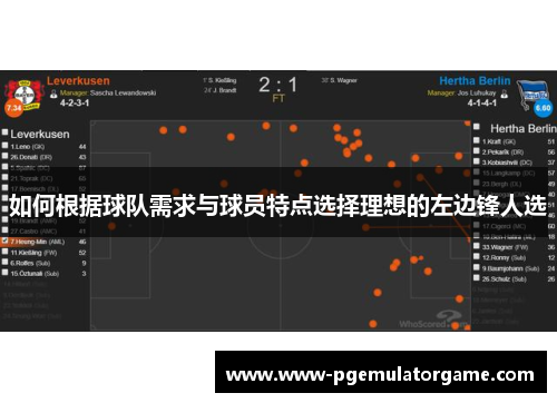 如何根据球队需求与球员特点选择理想的左边锋人选