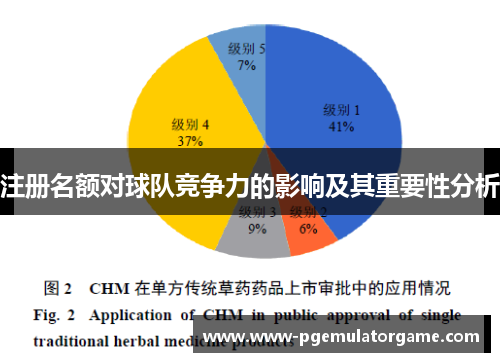 注册名额对球队竞争力的影响及其重要性分析