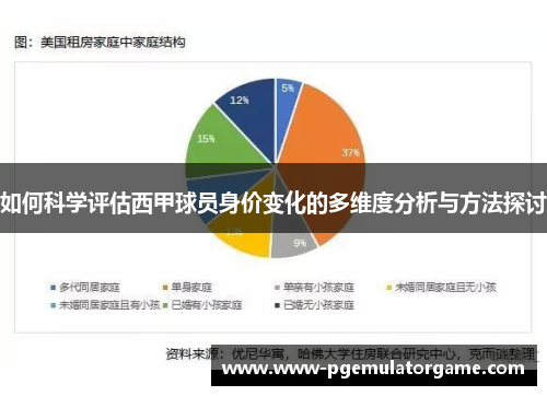 如何科学评估西甲球员身价变化的多维度分析与方法探讨