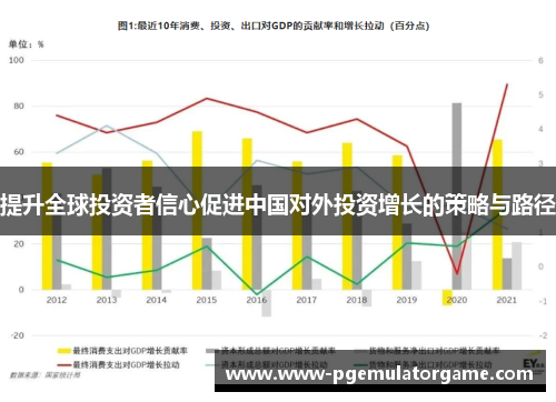 提升全球投资者信心促进中国对外投资增长的策略与路径