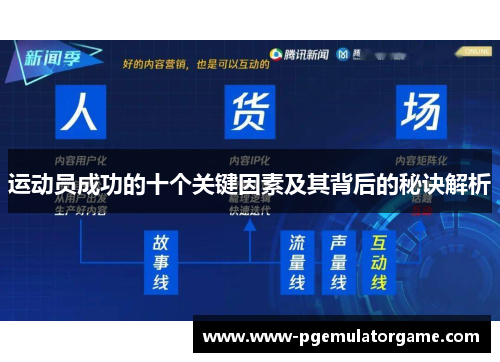 运动员成功的十个关键因素及其背后的秘诀解析