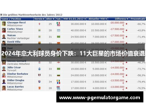 2024年意大利球员身价下跌：11大巨星的市场价值衰退