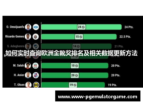 如何实时查询欧洲金靴奖排名及相关数据更新方法