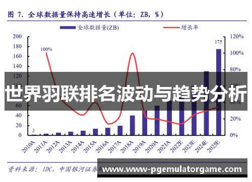 世界羽联排名波动与趋势分析