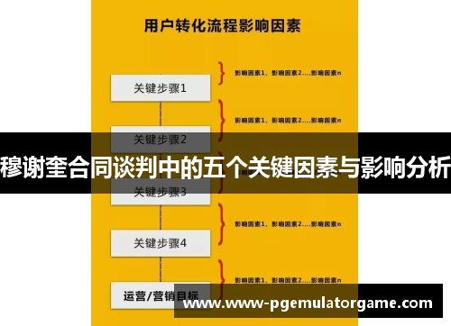 穆谢奎合同谈判中的五个关键因素与影响分析