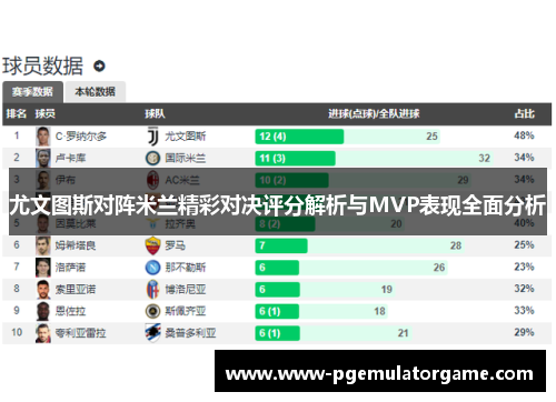 尤文图斯对阵米兰精彩对决评分解析与MVP表现全面分析