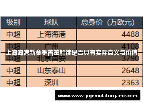 上海海港新赛季首签解读是否具有实际意义与价值