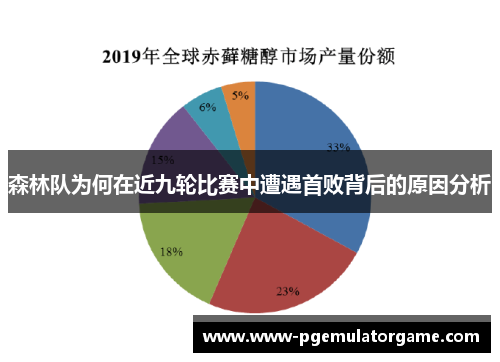 森林队为何在近九轮比赛中遭遇首败背后的原因分析