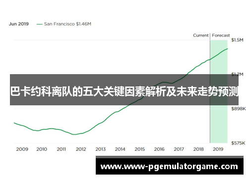 巴卡约科离队的五大关键因素解析及未来走势预测