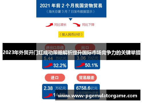 2023年外贸开门红成功策略解析提升国际市场竞争力的关键举措