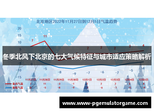 冬季北风下北京的七大气候特征与城市适应策略解析