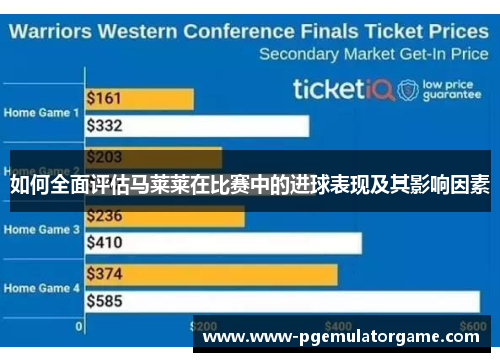 如何全面评估马莱莱在比赛中的进球表现及其影响因素