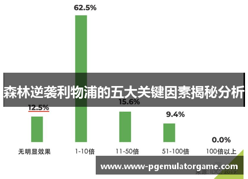 森林逆袭利物浦的五大关键因素揭秘分析