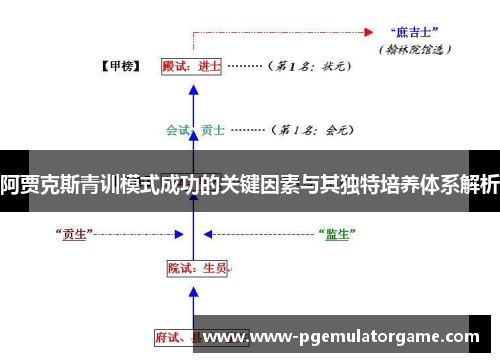 阿贾克斯青训模式成功的关键因素与其独特培养体系解析