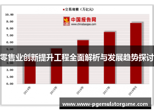 零售业创新提升工程全面解析与发展趋势探讨