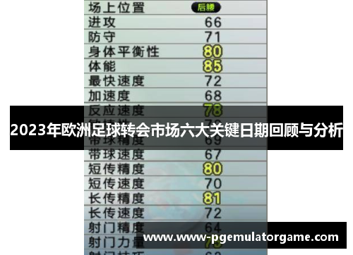 2023年欧洲足球转会市场六大关键日期回顾与分析