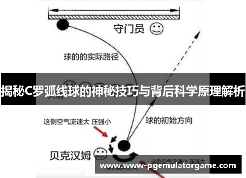 揭秘C罗弧线球的神秘技巧与背后科学原理解析