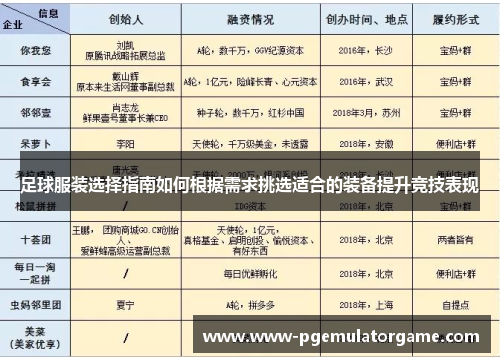 足球服装选择指南如何根据需求挑选适合的装备提升竞技表现