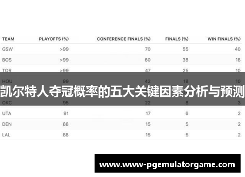凯尔特人夺冠概率的五大关键因素分析与预测