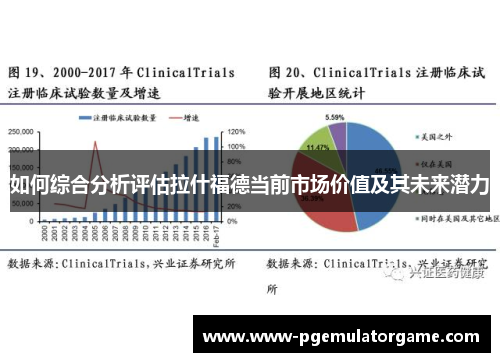 如何综合分析评估拉什福德当前市场价值及其未来潜力