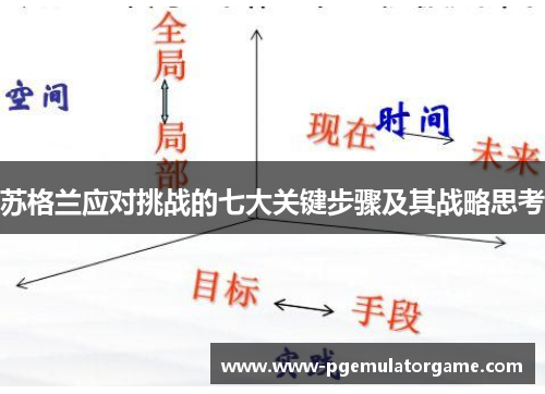 苏格兰应对挑战的七大关键步骤及其战略思考