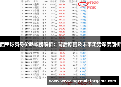 西甲球员身价跌幅榜解析：背后原因及未来走势深度剖析