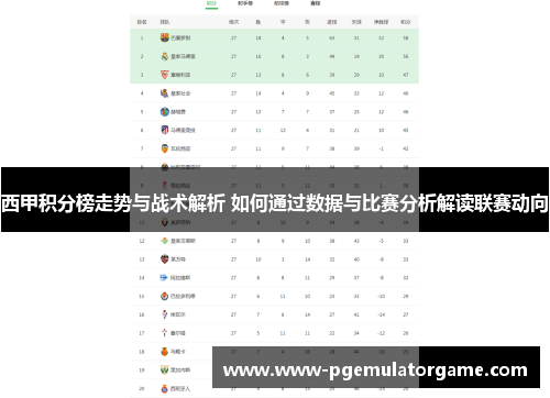西甲积分榜走势与战术解析 如何通过数据与比赛分析解读联赛动向 西甲积分榜走势与战术解析 如何通过数据与比赛分析解读联赛动向