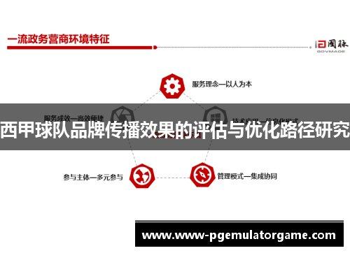 西甲球队品牌传播效果的评估与优化路径研究