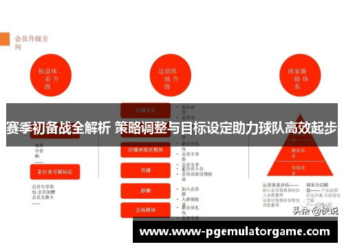 赛季初备战全解析 策略调整与目标设定助力球队高效起步 赛季初备战全解析 策略调整与目标设定助力球队高效起步