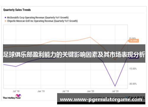 足球俱乐部盈利能力的关键影响因素及其市场表现分析