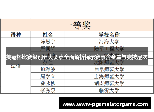 美冠杯比赛级别五大要点全面解析揭示赛事含金量与竞技层次 美冠杯比赛级别五大要点全面解析揭示赛事含金量与竞技层次