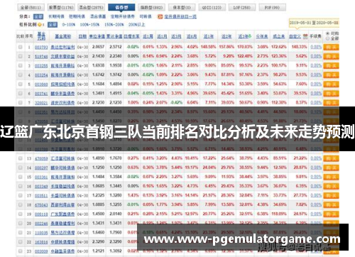 辽篮广东北京首钢三队当前排名对比分析及未来走势预测