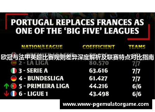 欧冠与法甲英超比赛规则差异深度解析及联赛特点对比指南 欧冠与法甲英超比赛规则差异深度解析及联赛特点对比指南