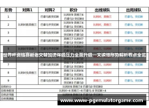 世界杯资格赛新老交替加速保级压力全面升级一文读懂形势解析看点全览