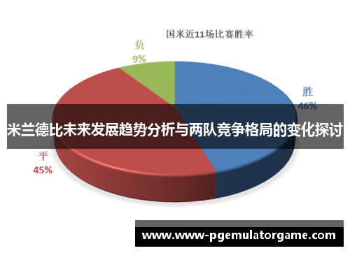 米兰德比未来发展趋势分析与两队竞争格局的变化探讨