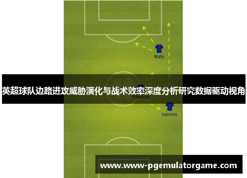 英超球队边路进攻威胁演化与战术效率深度分析研究数据驱动视角