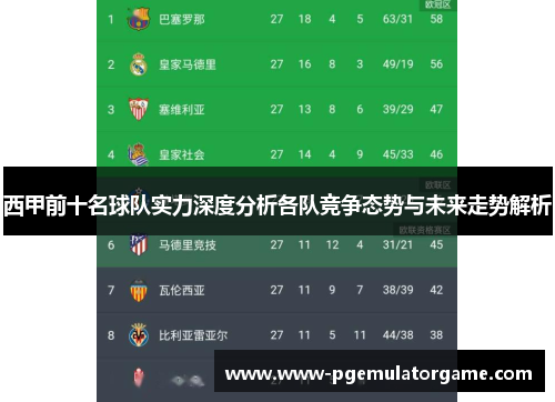 西甲前十名球队实力深度分析各队竞争态势与未来走势解析