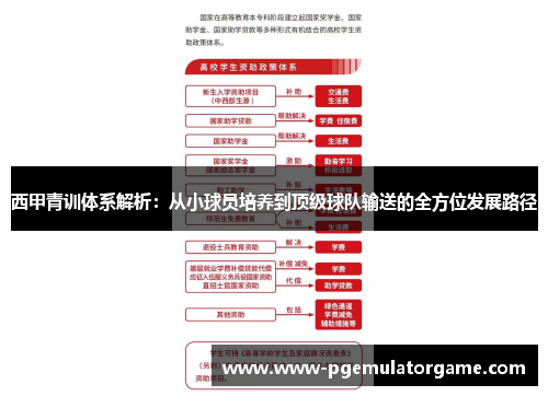 西甲青训体系解析：从小球员培养到顶级球队输送的全方位发展路径