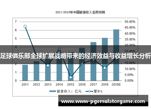 足球俱乐部全球扩展战略带来的经济效益与收益增长分析