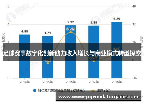 足球赛事数字化创新助力收入增长与商业模式转型探索